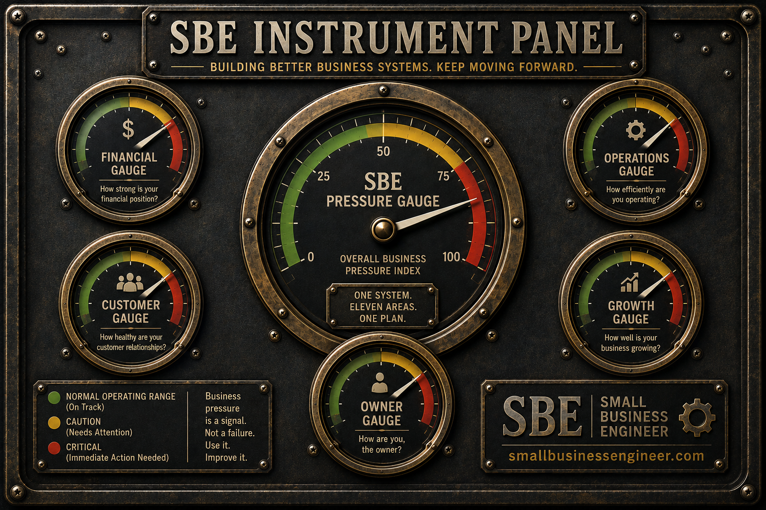 SBE Instrument Panel
