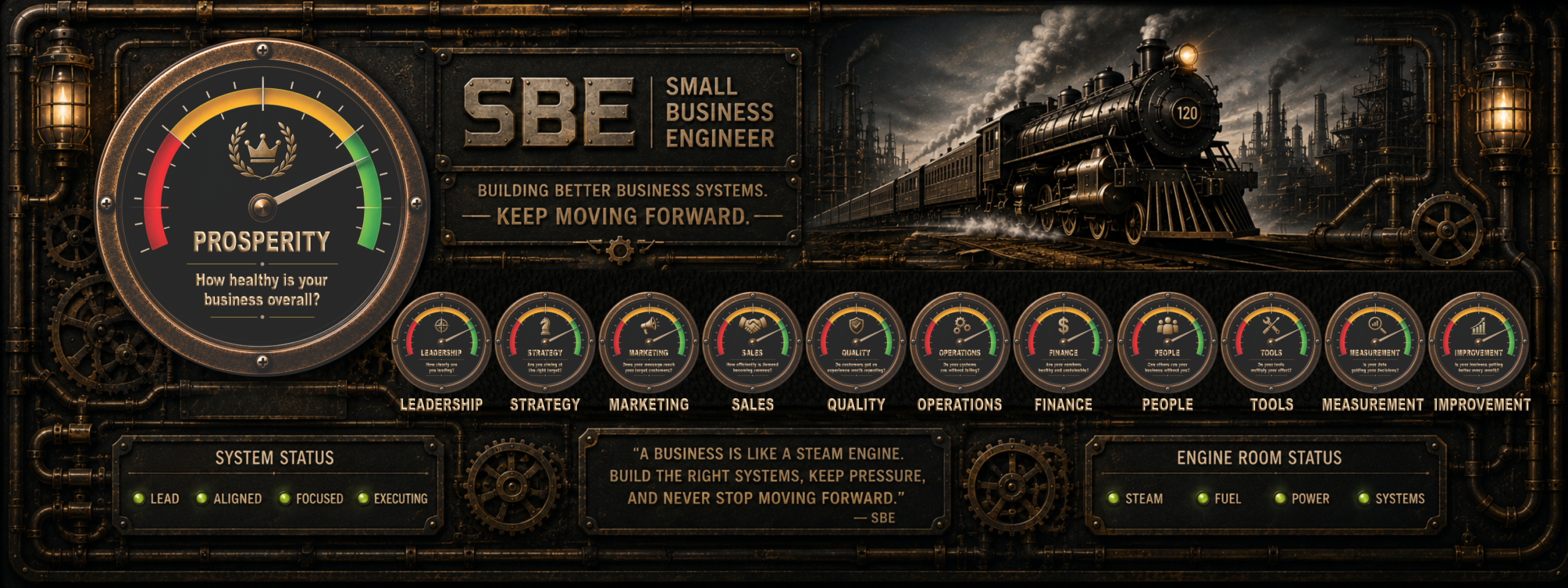 SBE Instrument Panel showing eleven connected business systems